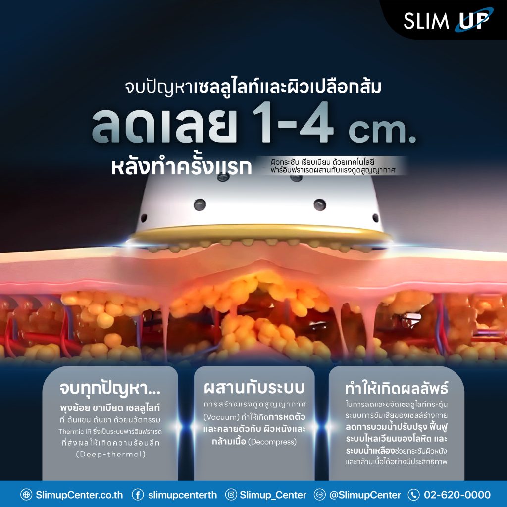 Process and Benefit CELLUSLIM TECH